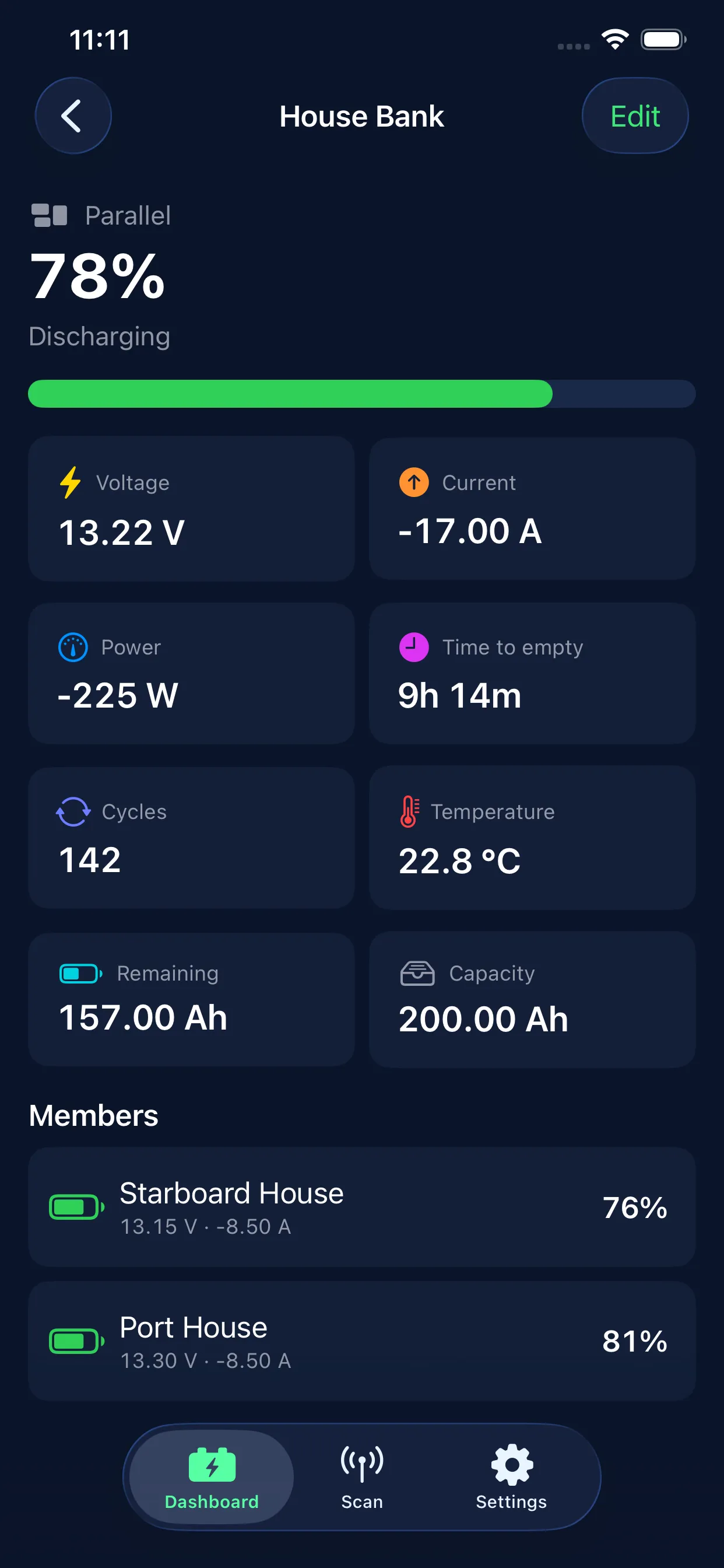 House Bank group showing aggregated stats and members